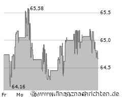 Mondelez-Aktie: Kurs heute nahezu konstant (64,7583 €)