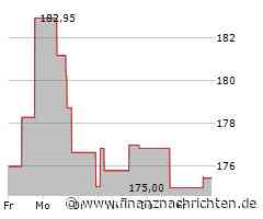 Aktienmarkt: Kurs der Epam Systems-Aktie im Plus (178,1687 €)