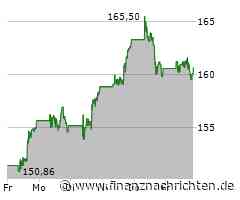 Aktie von Oracle: Kurs nur geringfügig im Minus (159,9470 €)