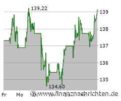 Aktienmarkt: Kurs der Chevron-Aktie im Plus (138,9473 €)