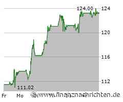 Nvidia mit Top-Woche - der nächste Ritterschlag