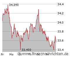 Fresenius SE Aktie: Kursrückgang trotz positiver Analystenprogn