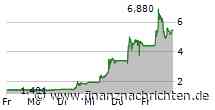 NACHBÖRSE/XDAX +0,1% auf 19.398 Pkt - Varta wieder hoch volatil