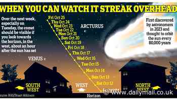 Comet last spotted in Neanderthal times to make an extremely rare appearance later this MONTH