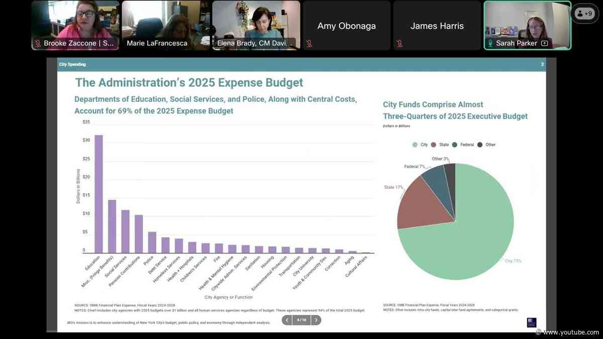 Staten Island Borough Board Meeting June 5, 2024