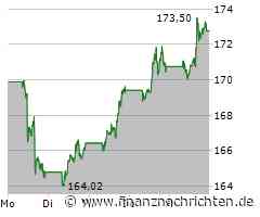 Amazon und …? Auf diese 3 Aktien setzen sowohl Warren Buffett als auch Cathie Wood