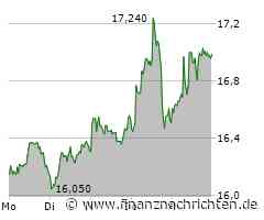 5 Aktien Oktober 2024: 5x Einstelliges KGV mit gutem Wachstum: Villeroy&Boch, Kontron, Wizz Air etc.