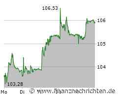 Morphosys Aktie: Kurs stabil trotz Marktvolatilität