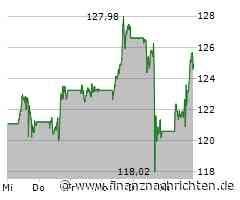 Guter Tag für Nvidia-Aktionäre: Aktienkurs steigt deutlich (125,6207 €)