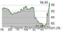 NACHBÖRSE/XDAX +0,2% auf 19.475 Pkt - Nagarro behauptet Gewinne