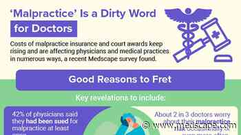 Infographic: Why Malpractice Lawsuits Worry Doctors