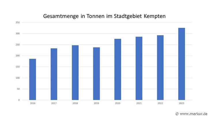 Kempten: Über die Erosion des Gemeinsinns – eine Bestandsaufnahme mit Kommentar