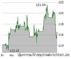 Kursverluste für die Aktie von Dell Technologies (116,4996 €)