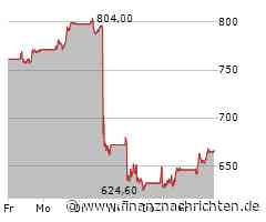 Nvidia wieder auf Rekordjagd, ASML bleibt am Boden, Zuspruch für Nel ASA und Varta hält die Spekulanten bei Laune!