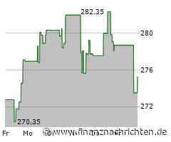 Tractor Supply-Aktie: Kurs steigt nur geringfügig (274,9685 €)