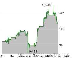 Micron Technology-Aktie leicht im Minus (101,8531 €)