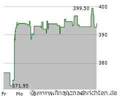 Kurs der Domino's Pizza-Aktie verharrt auf Vortags-Niveau (396,0710 €)