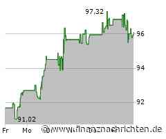 Aktienmarkt: Church & Dwight-Aktie tritt auf der Stelle (96,1455 €)