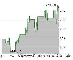 Ecolab-Aktie gewinnt 1,68 Prozent (240,6584 €)