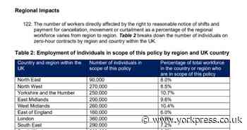 Employment Rights Bill passes second reading in House of Commons