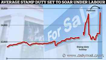 Downsizing might become unaffordable unless Rachel Reeves extends stamp duty discount in her Budget, estate agents warn