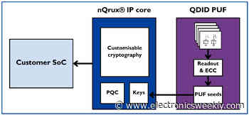 Xiphera joins Crypto Quantique to secure cryptographic hardware modules