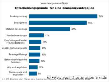 Das sind die wichtigsten Kriterien bei der Entscheidung für eine Krankenzusatzpolice