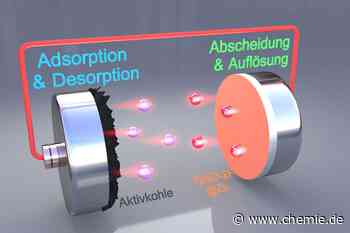 Lebensdauer von Zink-Batterien drastisch verlängert