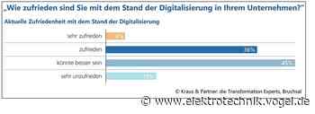 Digitale Transformation: nur mithilfe des Top Managements