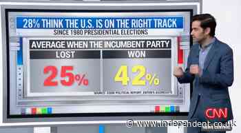 Data analyst reveals three obvious signs that Trump could beat Harris