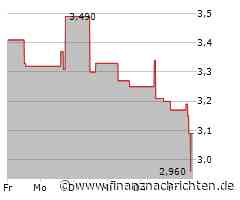 Viscom SE: Online-Präsentation für Investoren am 14.11.2024