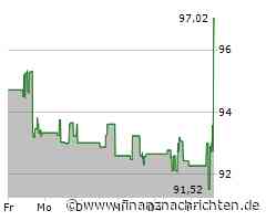 Church & Dwight-Aktie: Kurs legt zu (95,72 €)