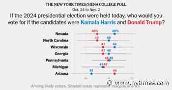 Harris and Trump Battle to the Wire in Swing States, Times/Siena Polls Find