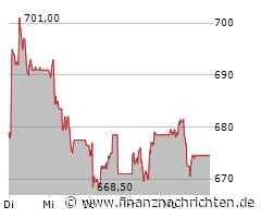 Burckhardt Compression AG: Burckhardt Compression verzeichnet erneut starkes Wachstum und steigert Profitabilität