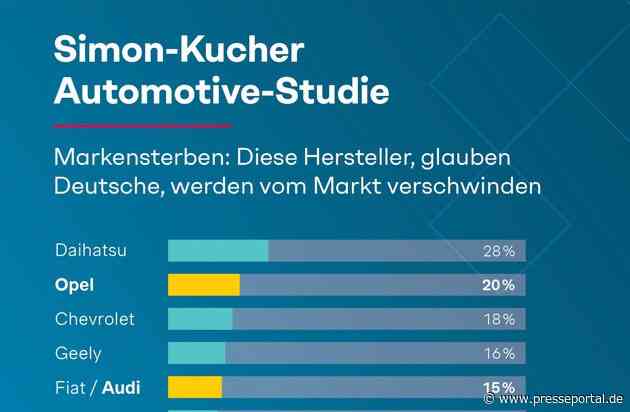 Automotive-Studie: Kauflaune trotzt Inflation - doch viele Deutsche befürchten das Aussterben von Traditionsmarken wie Opel