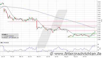 Evotec: Die Bullen gehen "all in" … das ist riskant!