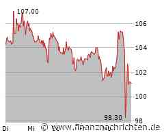 BioNTech, DAX, Evotec, Formycon, thyssenkrupp nucera, TUI - 4investors Aktien Top-News