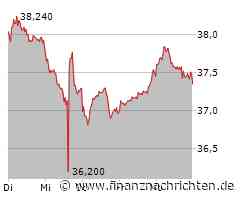 Deutsche Post, Gerresheimer, Hugo Boss, Puma, SMA Solar, Süss MicroTec u.a. - Aktien-Positionen der Shortseller