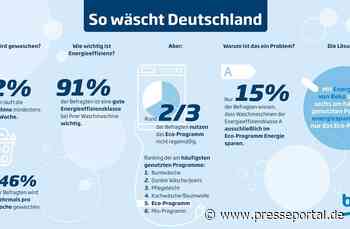 Beko Studie "So wäscht Deutschland": 85 Prozent der Deutschen glauben, dass ...