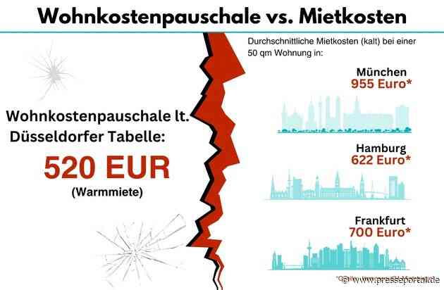 Wohnung für 520 EUR warm in München gesucht: Wohnkostenpauschale der Düsseldorfer Tabelle ist komplett realitätsfern