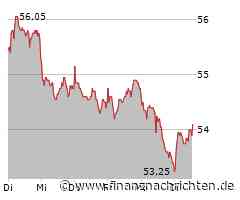 Ströer-Aktie leicht im Plus (54,05 €)