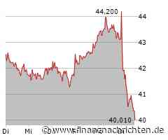 Hugo Boss-Aktie kaum gefragt: Kurs bricht um 6,04 Prozent ein (40,45 €)