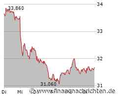 Kaum Impulse für die Bechtle-Aktie (31,64 €)