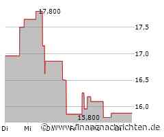 Leichte Zugewinne bei der Seabridge Gold-Aktie (15,81 €)