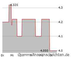 EQS-NVR: Softing AG: Veröffentlichung der Gesamtzahl der Stimmrechte nach § 41 WpHG mit dem Ziel der europaweiten Verbreitung