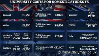 As Labour hikes university fees to £9,535 in England for the first time - how do tuition costs compare with the US and Europe?