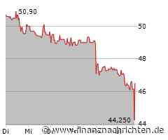 EnergieKontor-Aktie mit Kursverlusten (45,55 €)