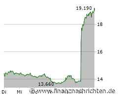 SDAX gewinnt 0,81 Prozent - Salzgitter mit größtem Kurszuwachs (13.399 Pkt.)