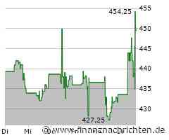 Deutliches Plus erfreut Inhaber der Vertex Pharmaceuticals-Aktie (448,3141 €)