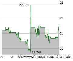 Intel-Aktie: Kurs legt zu (21,3832 €)